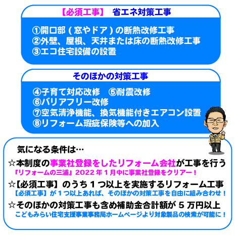 こどもみらい住宅支援事業2