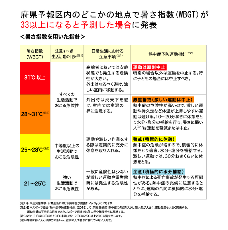 heatillness_leaflet_wbgtmeter3